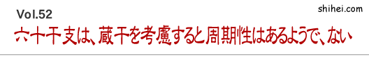 六十干支は、蔵干を考慮すると周期性はあるようで、ない